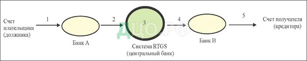 Дипломная работа: Корреспондентские отношения между коммерческими банками